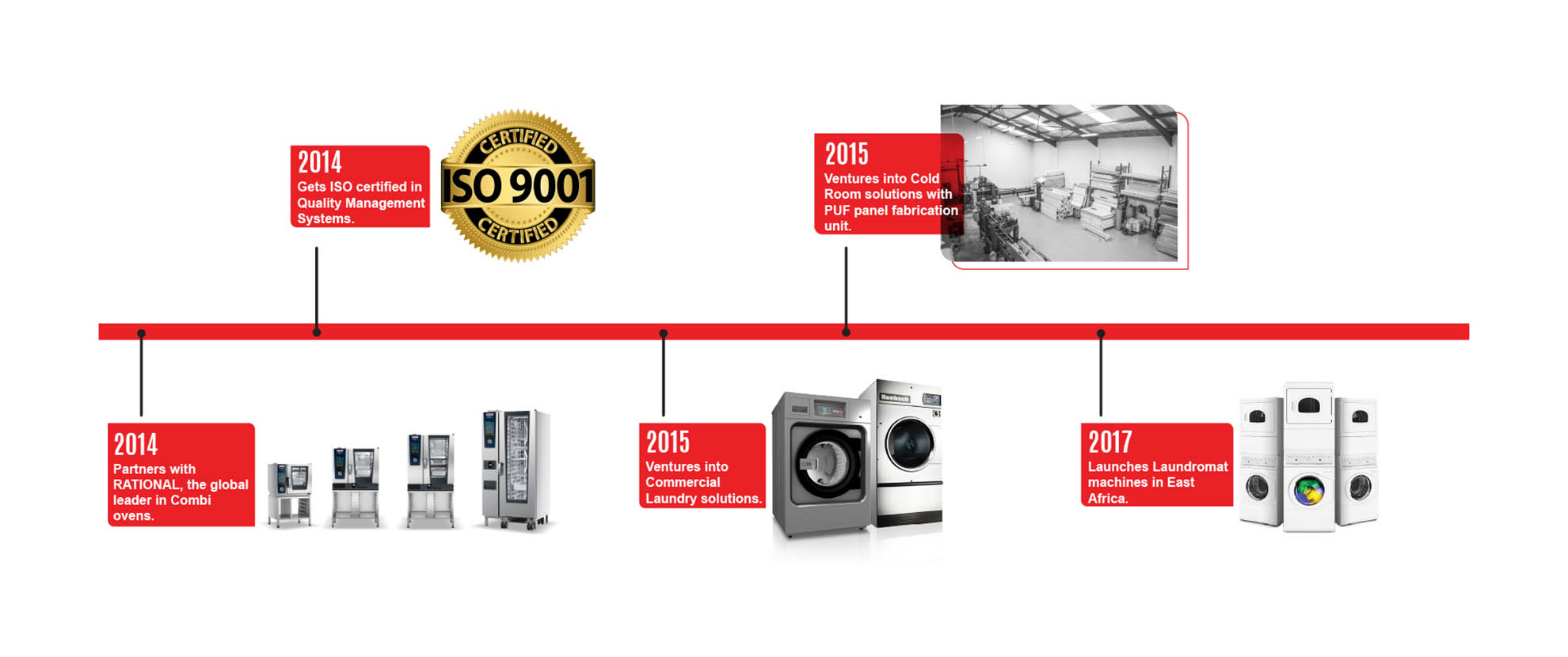 Sheffield through the years